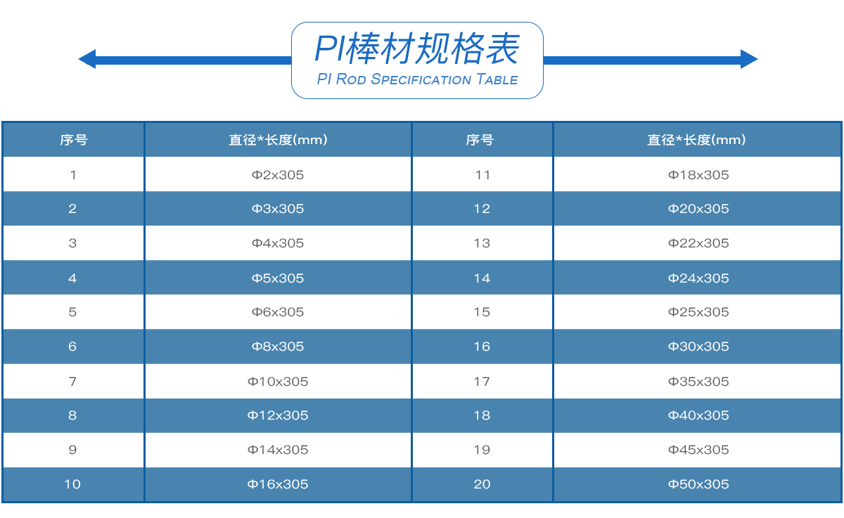 PI棒材規(guī)格表